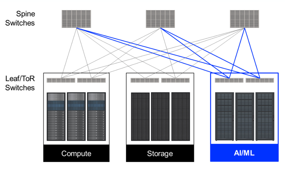 AI/ML 服务器