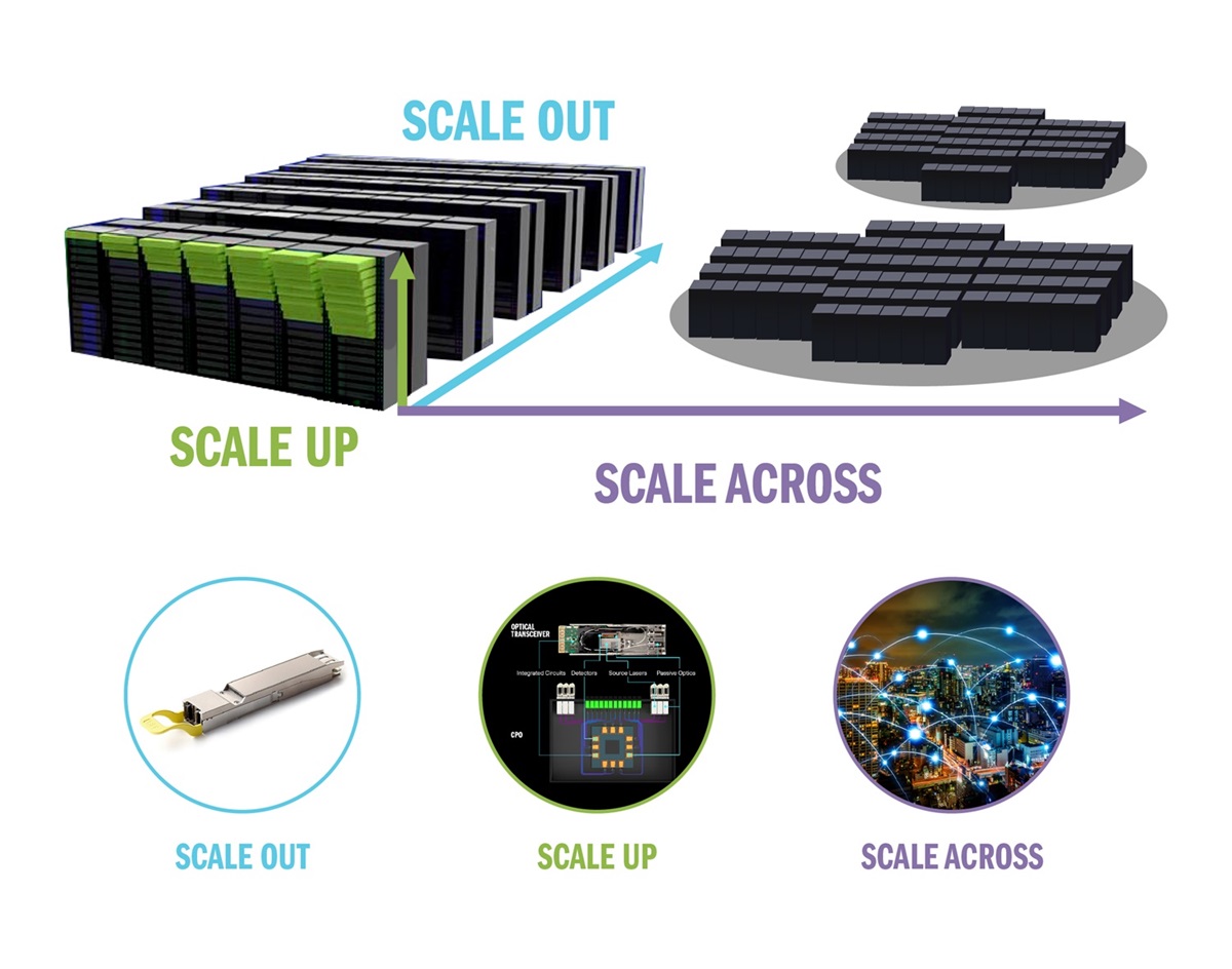 Featured Technologies
