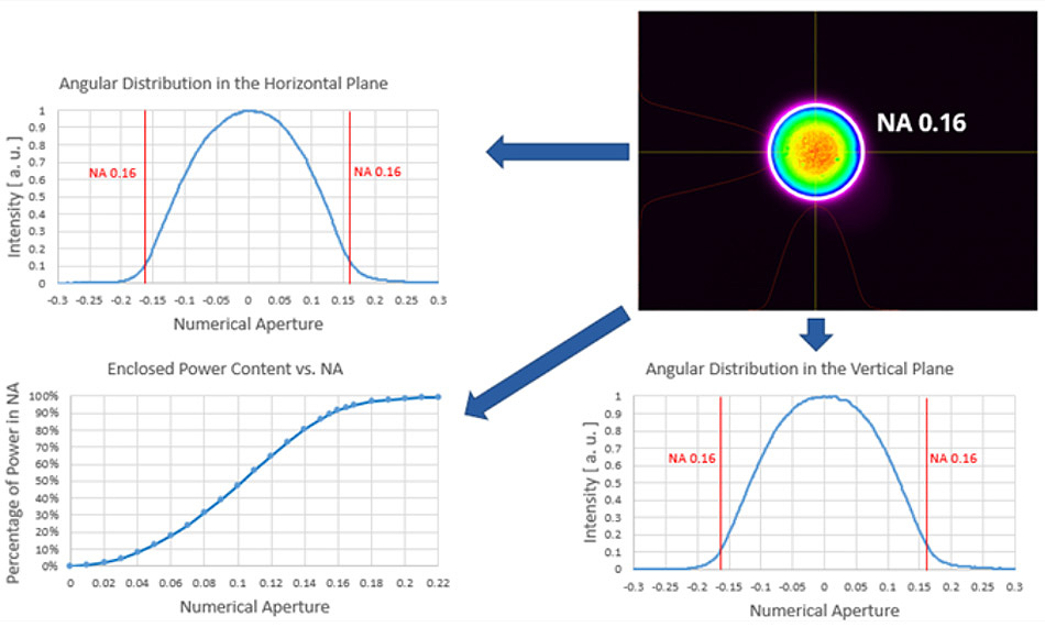 기존 광섬유(Ex-Fiber) 수치 개구부